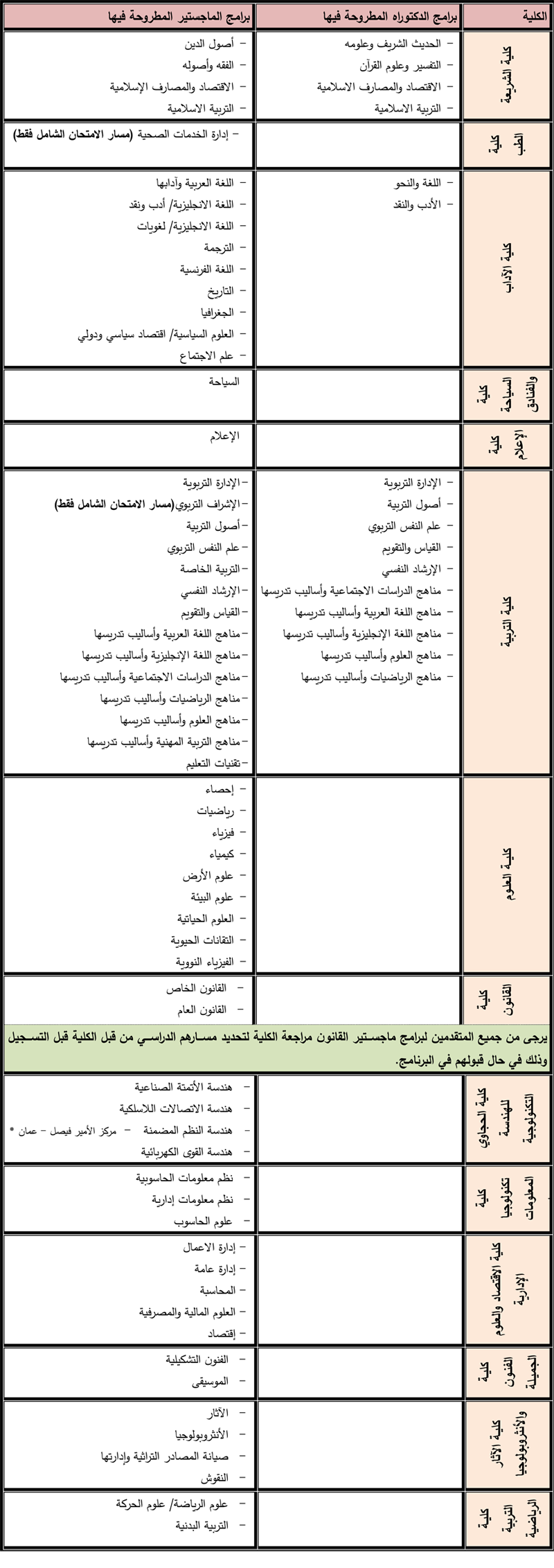 بدء تقديم طلبات الإلتحاق ببرامج الدراسات العليا الماجستير