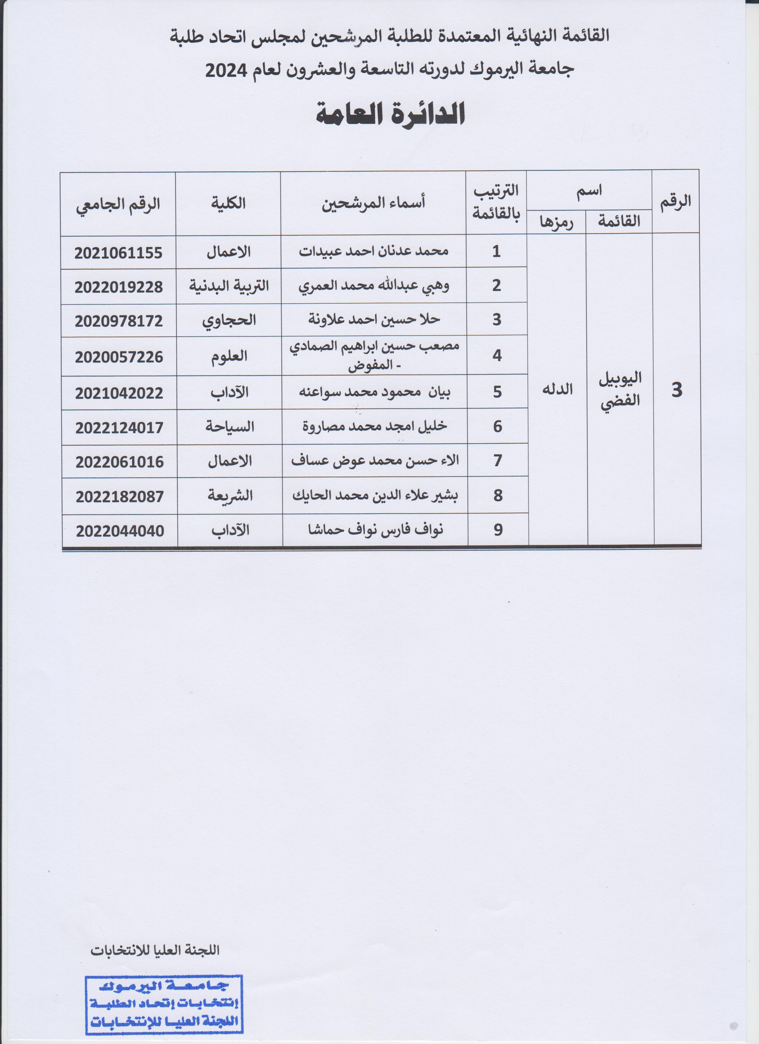 العائمة العامة 2