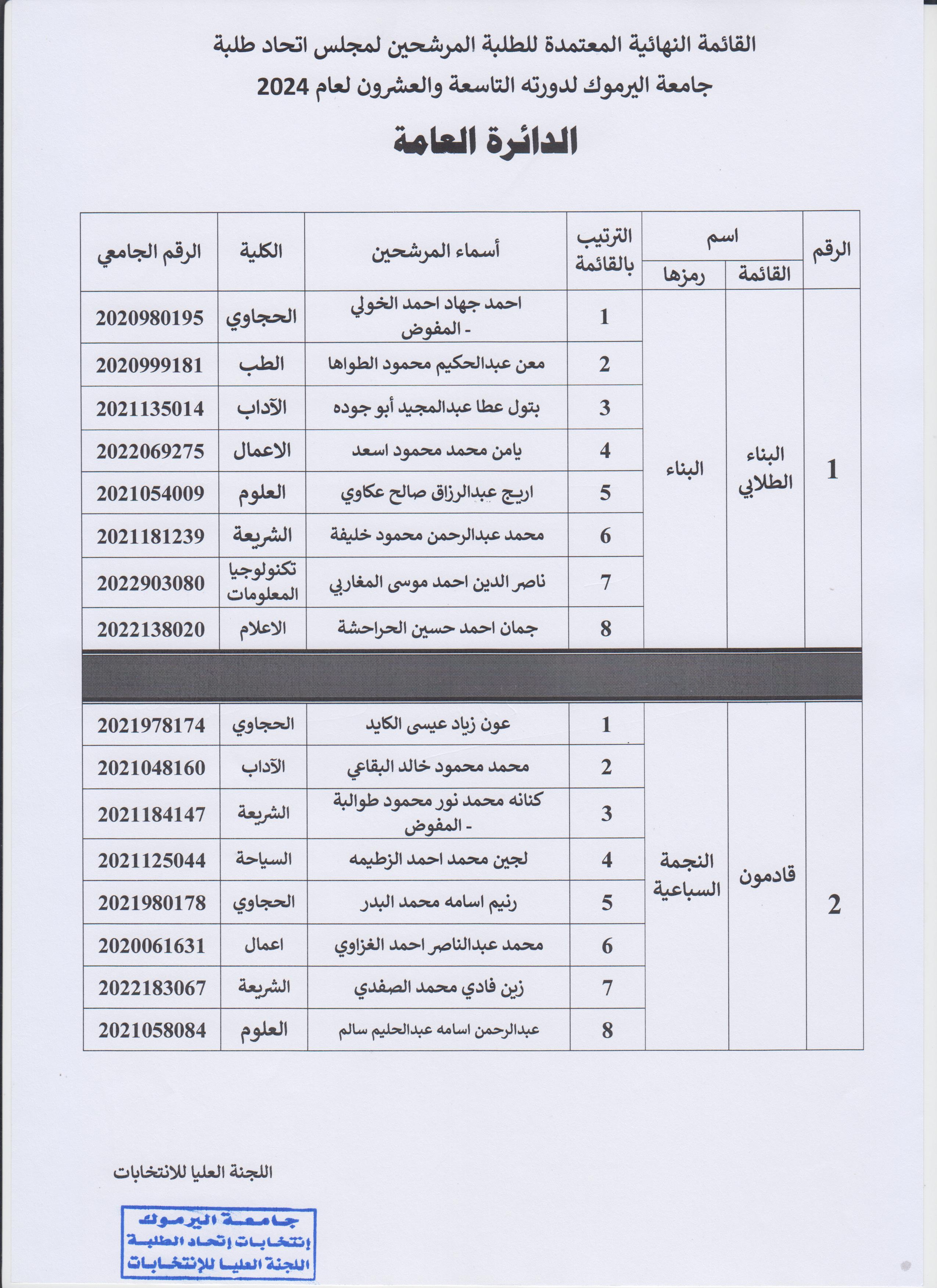 القائمة العامة 1