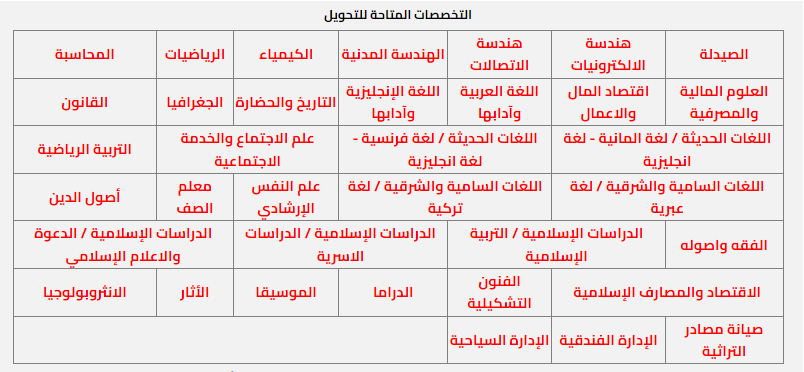 تحويل 1