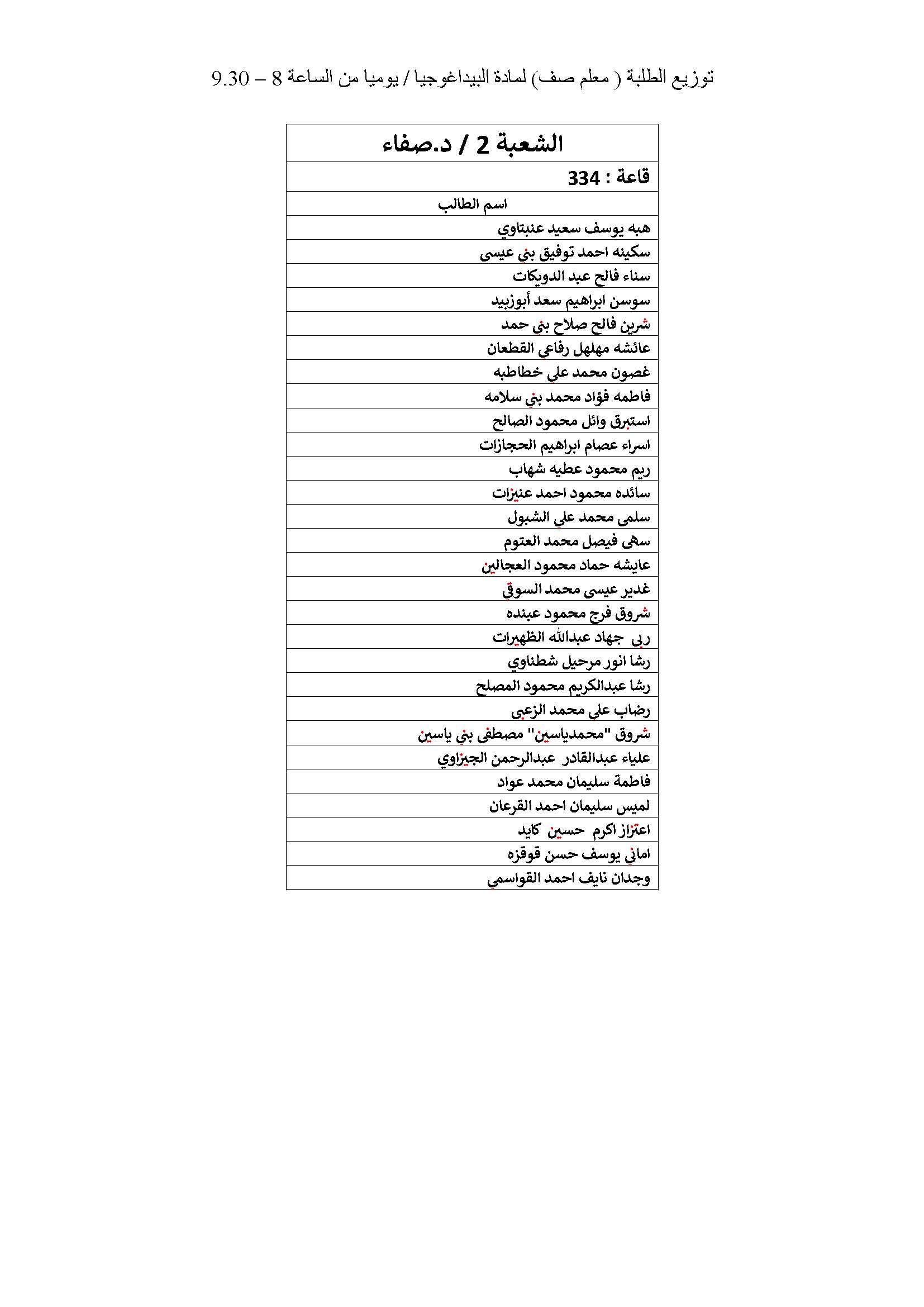 توزيع الطلبة لدبلوم اعداد المعلمين على شعبهم صفحة 32