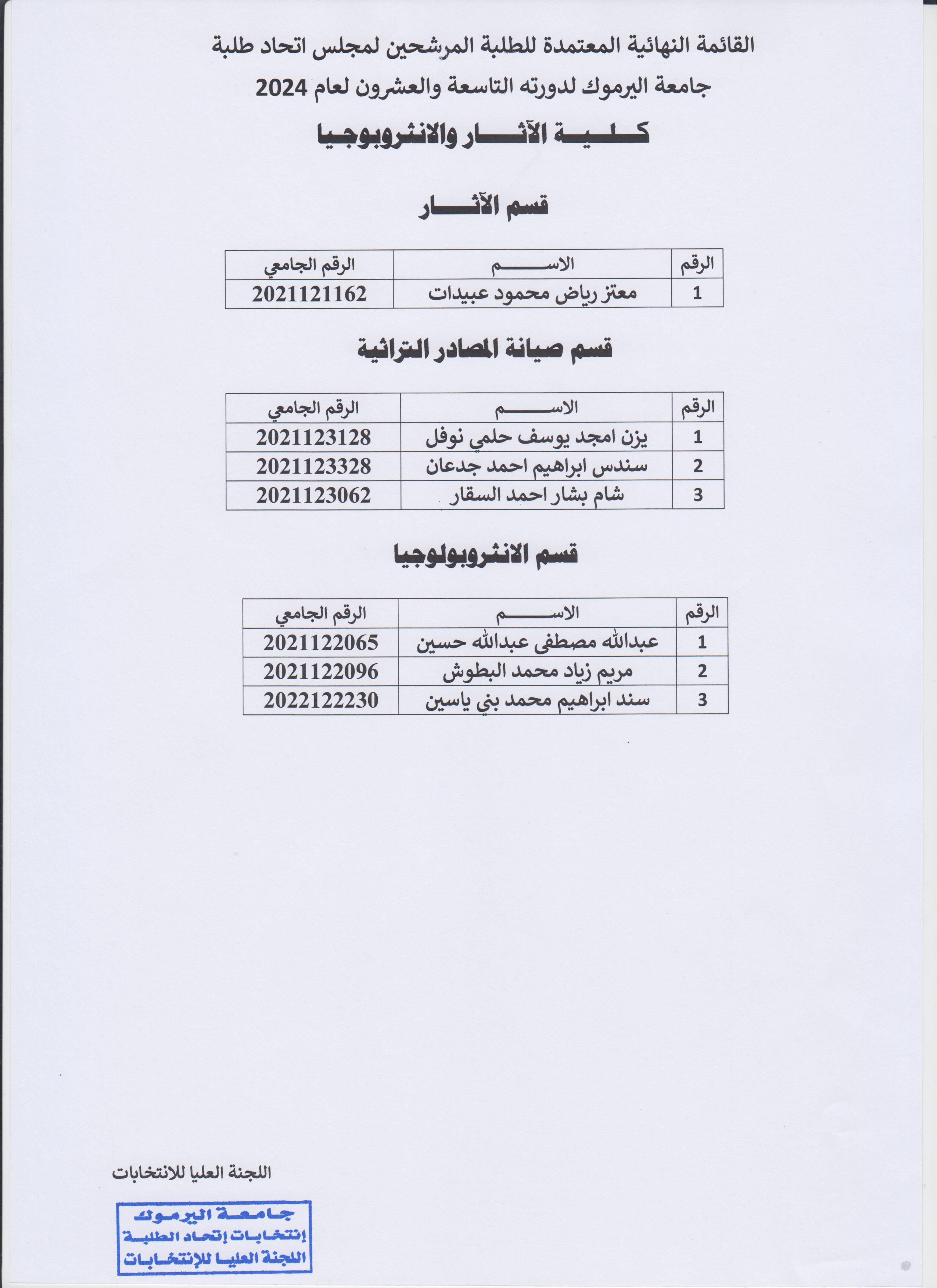 كلية الاثار