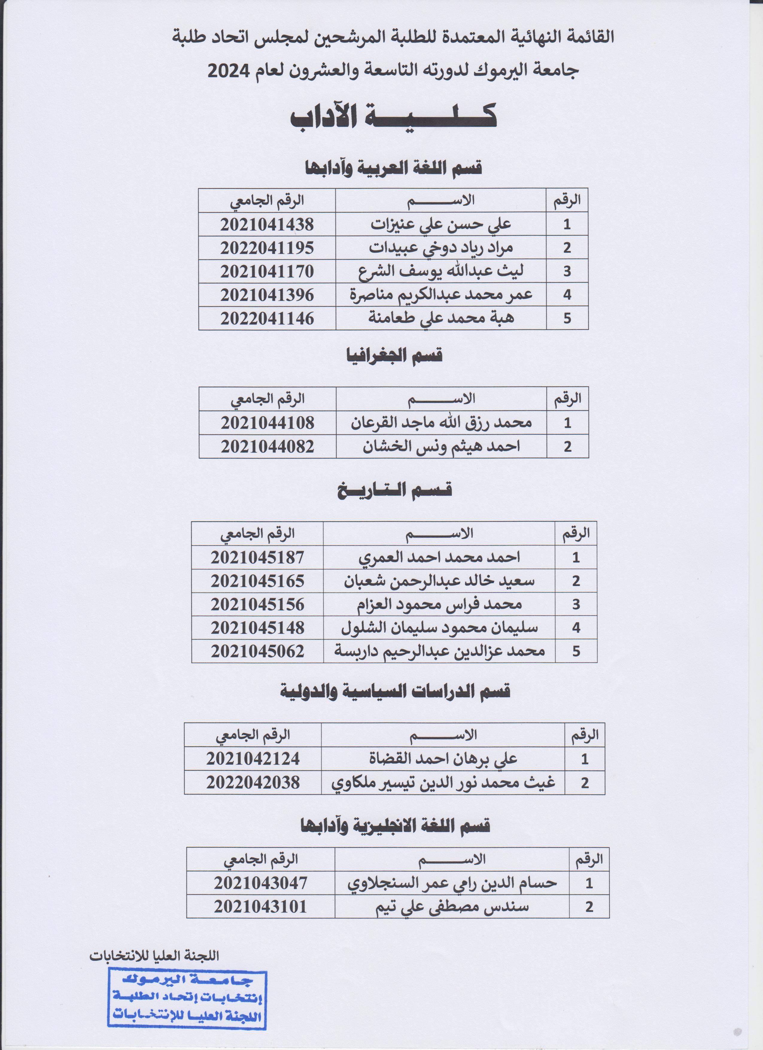 كلية الاداب 1
