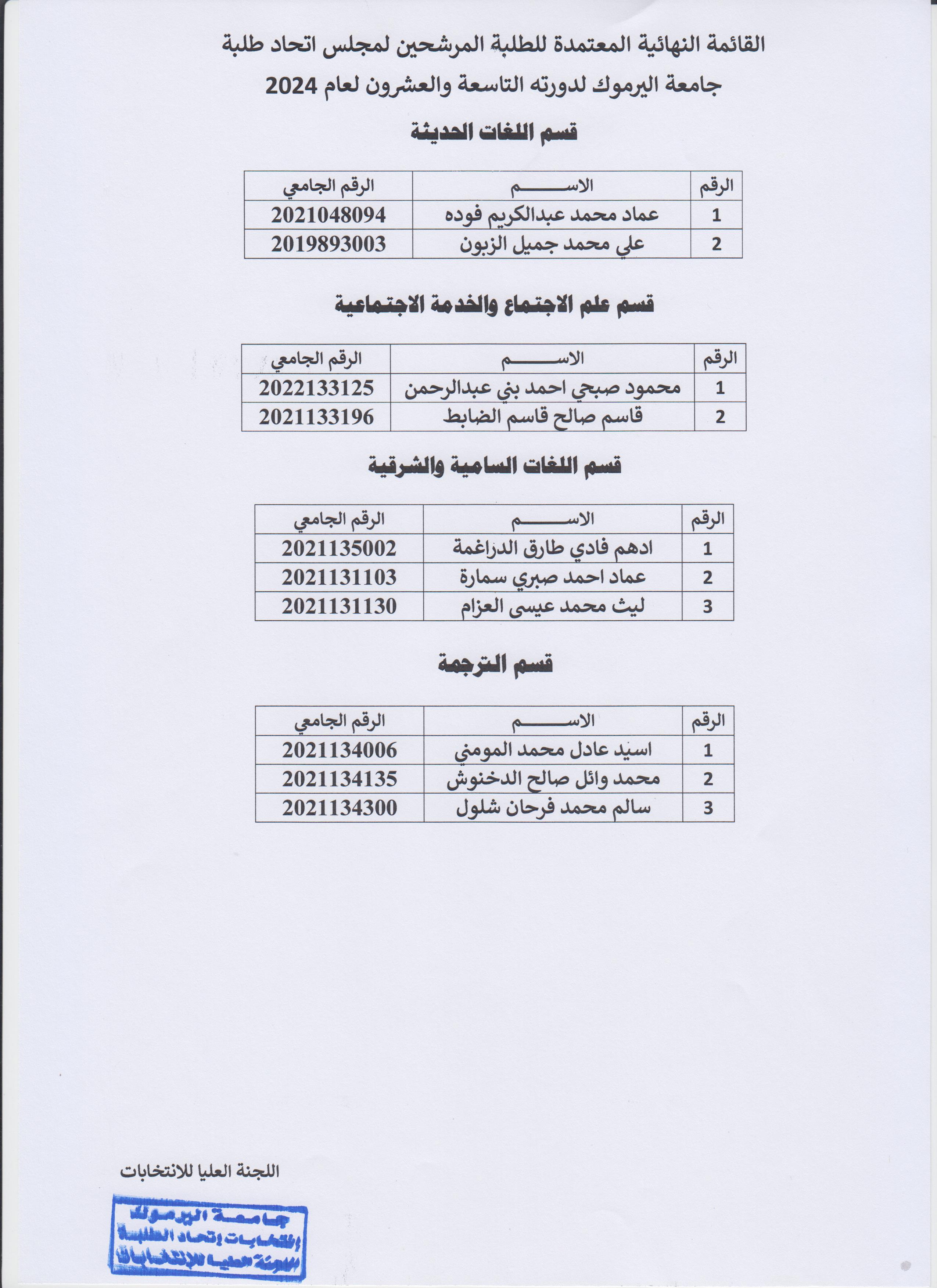 كلية الاداب 2
