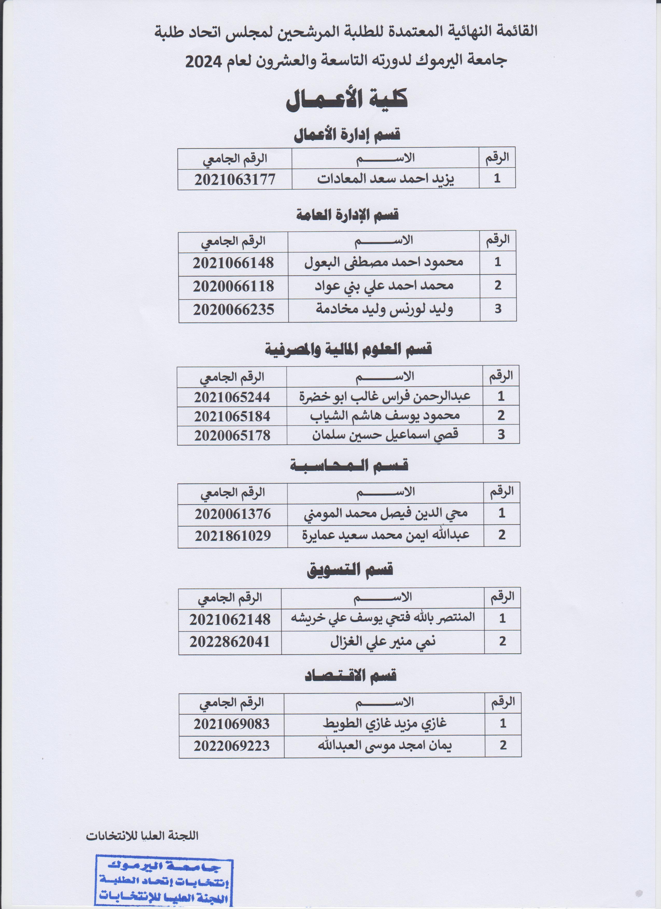 كلية الاعمال