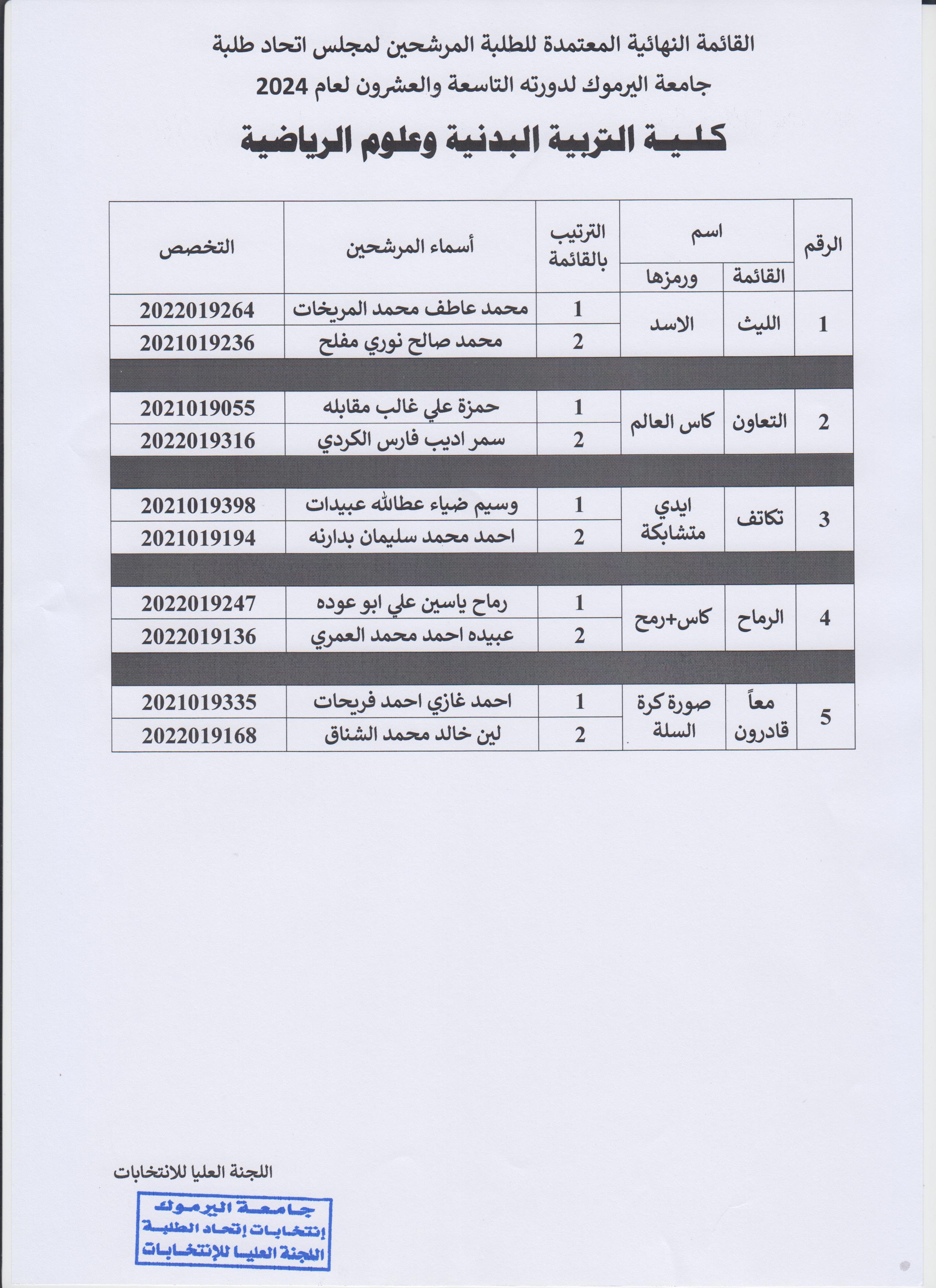 كلية التربية البدنية 