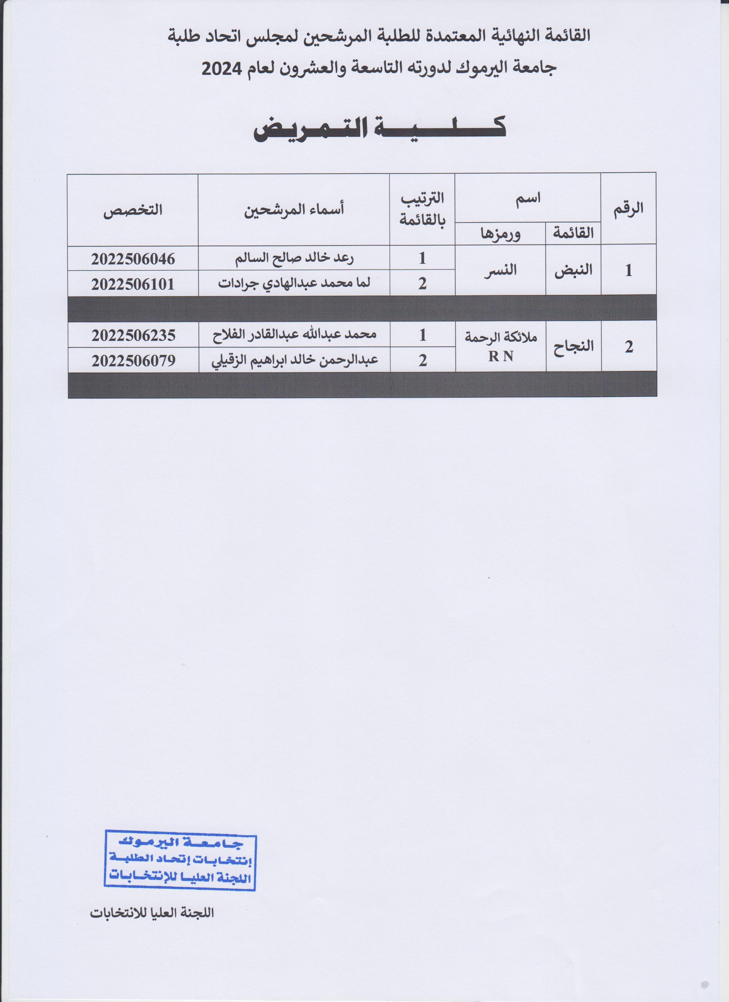 كلية التمريض