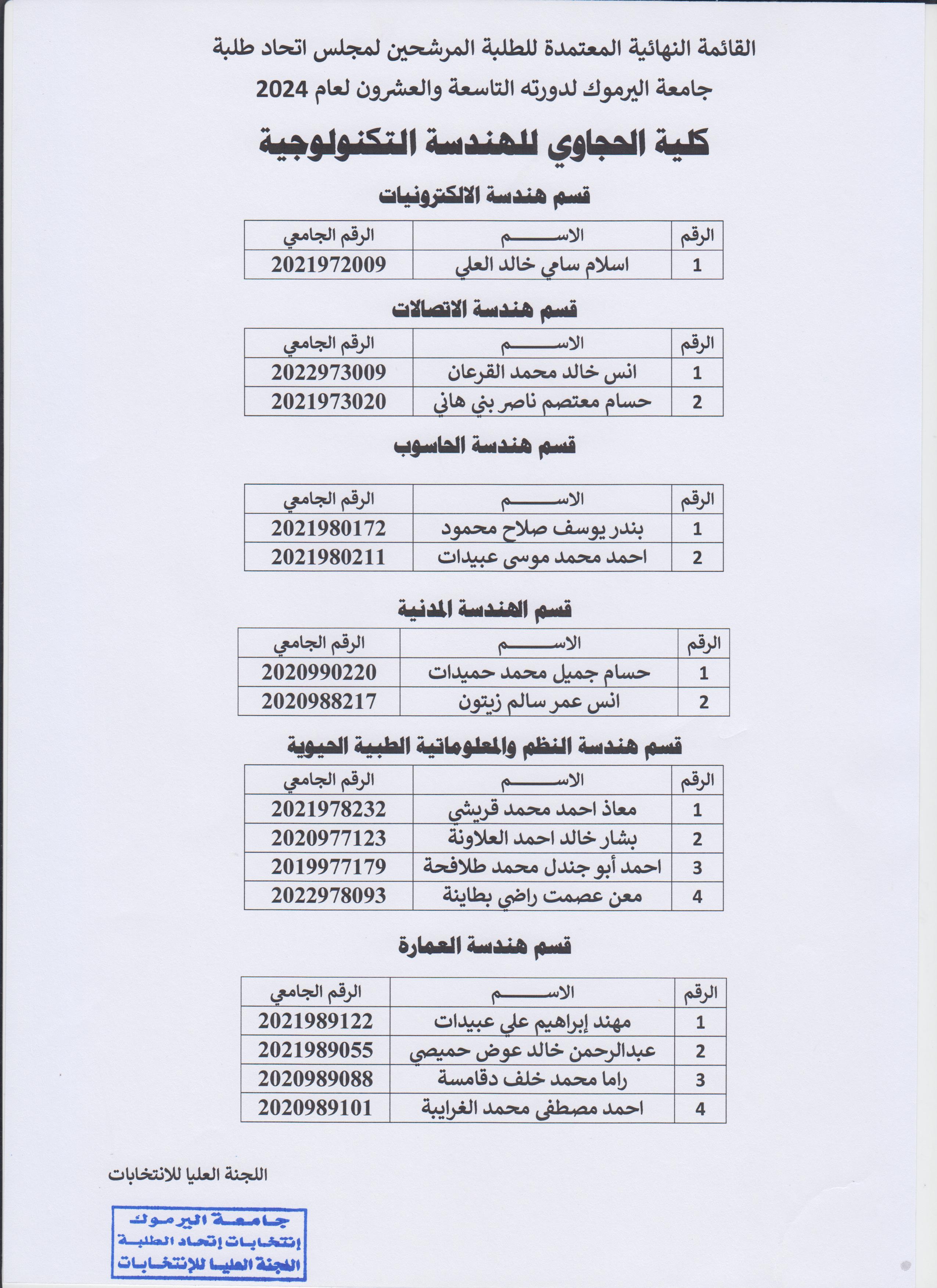 كلية الحجاوي 1