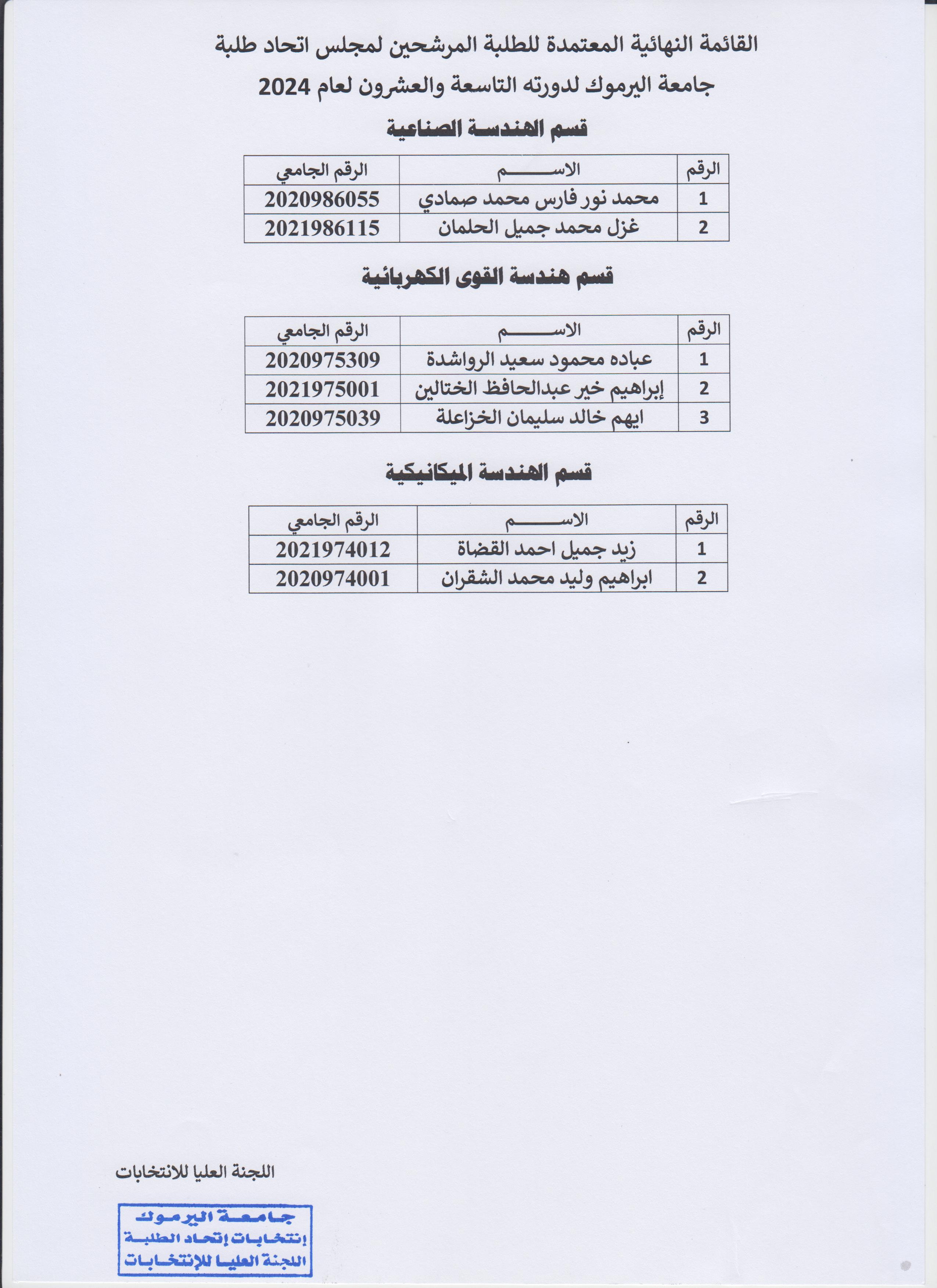 كلية الحجاوي 2