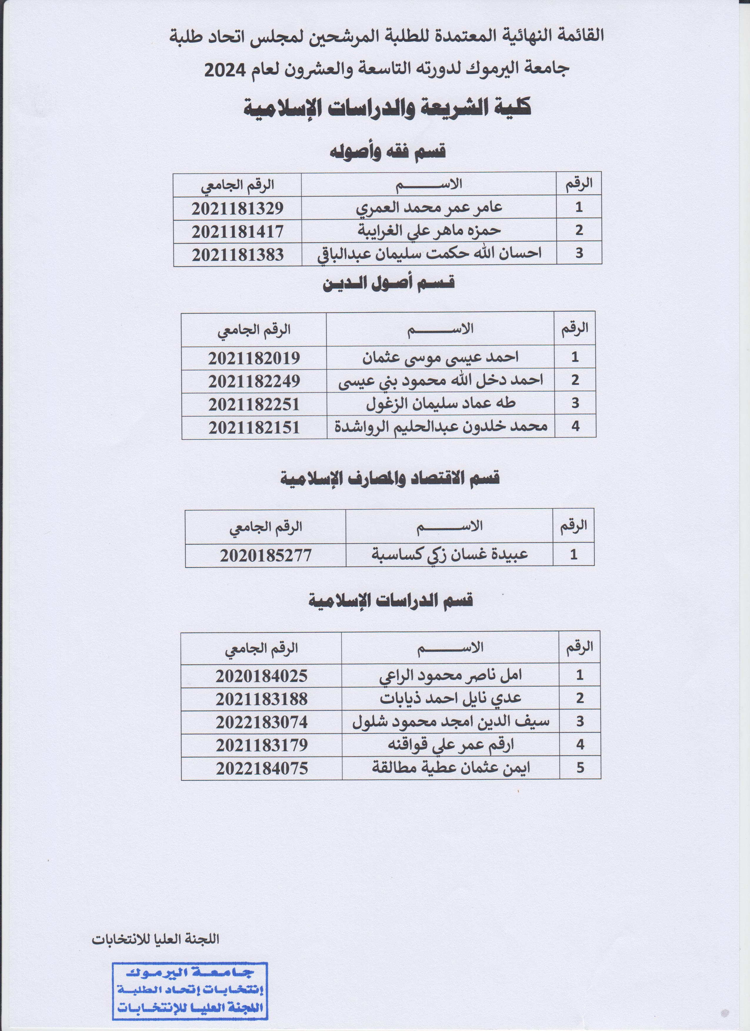 كلية الشريعة