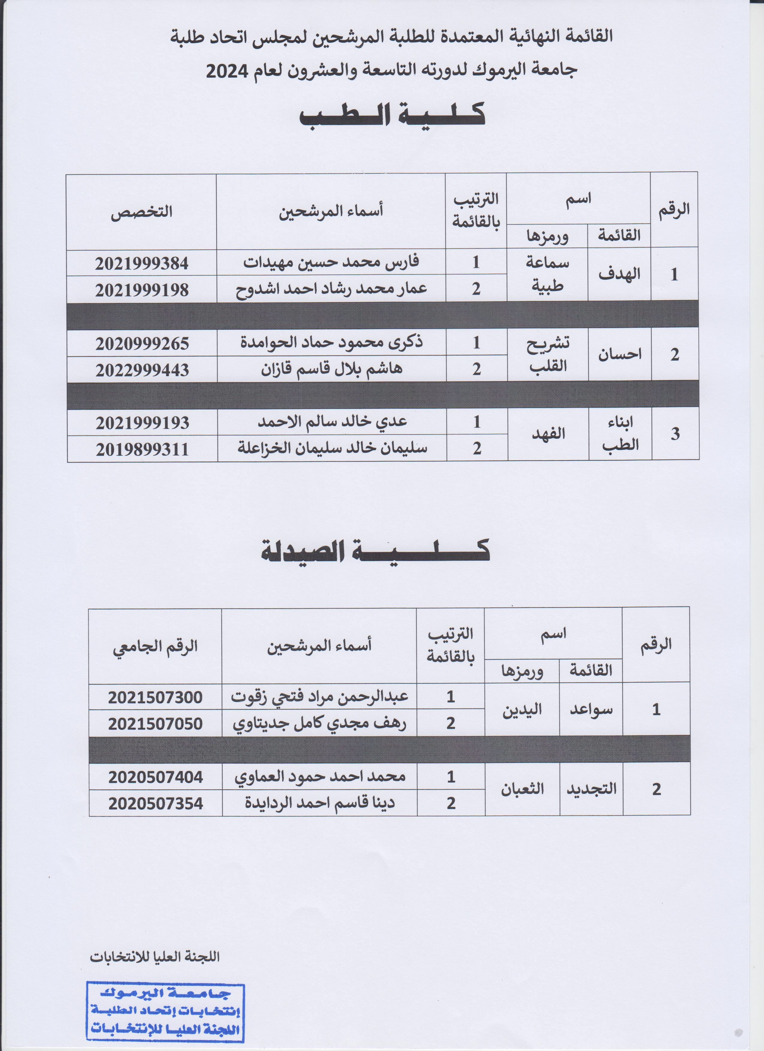 كلية الطب كلية الصيدلة