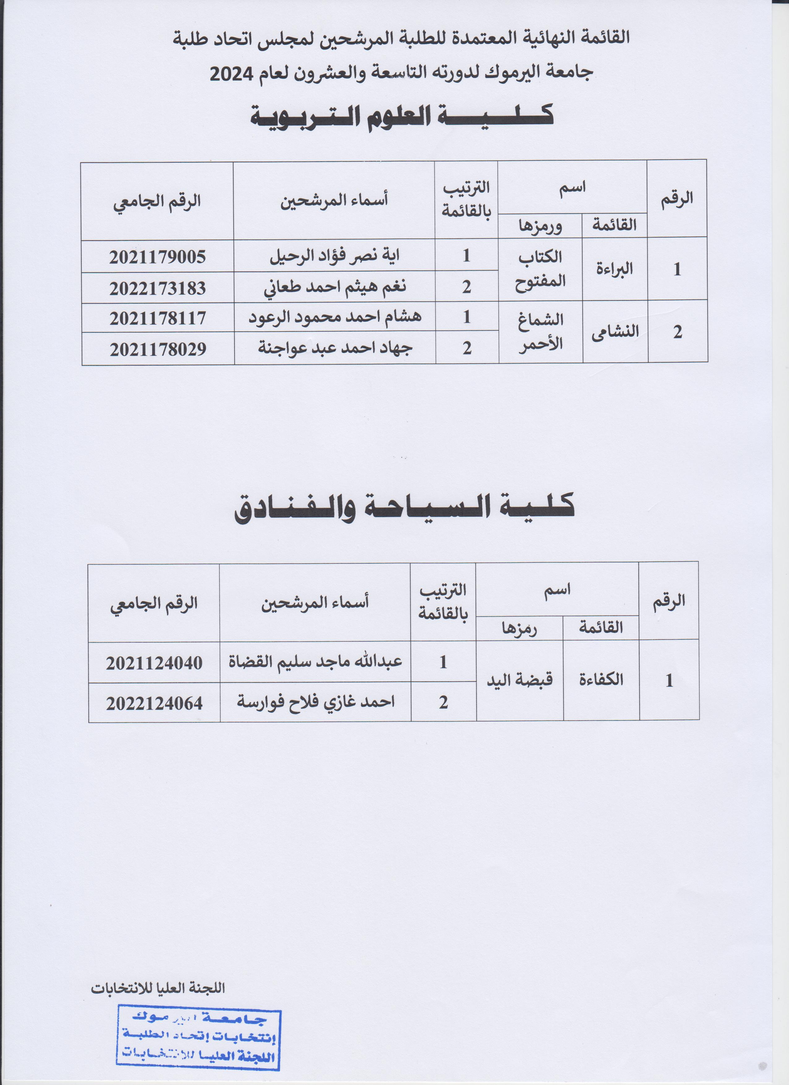 كلية العلوم التربوية كلية السياحة