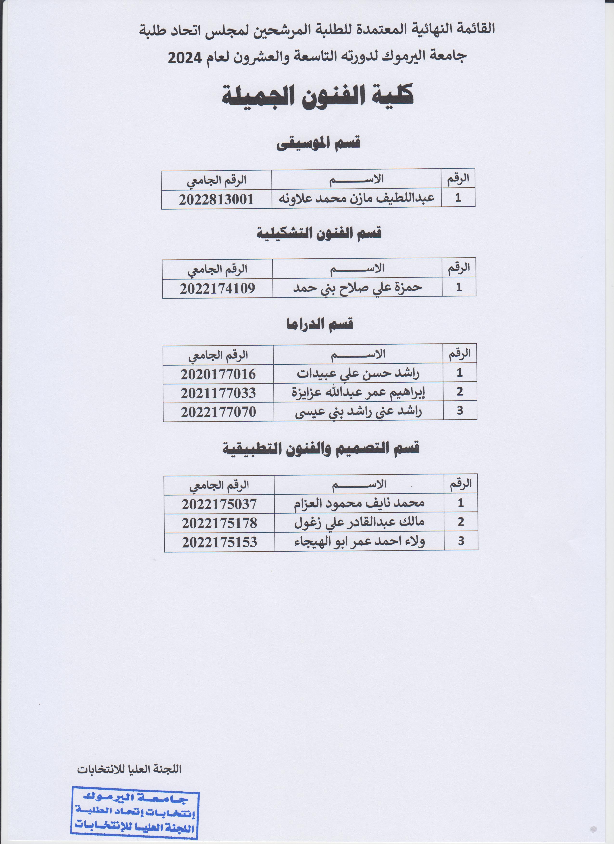 كلية الفنون