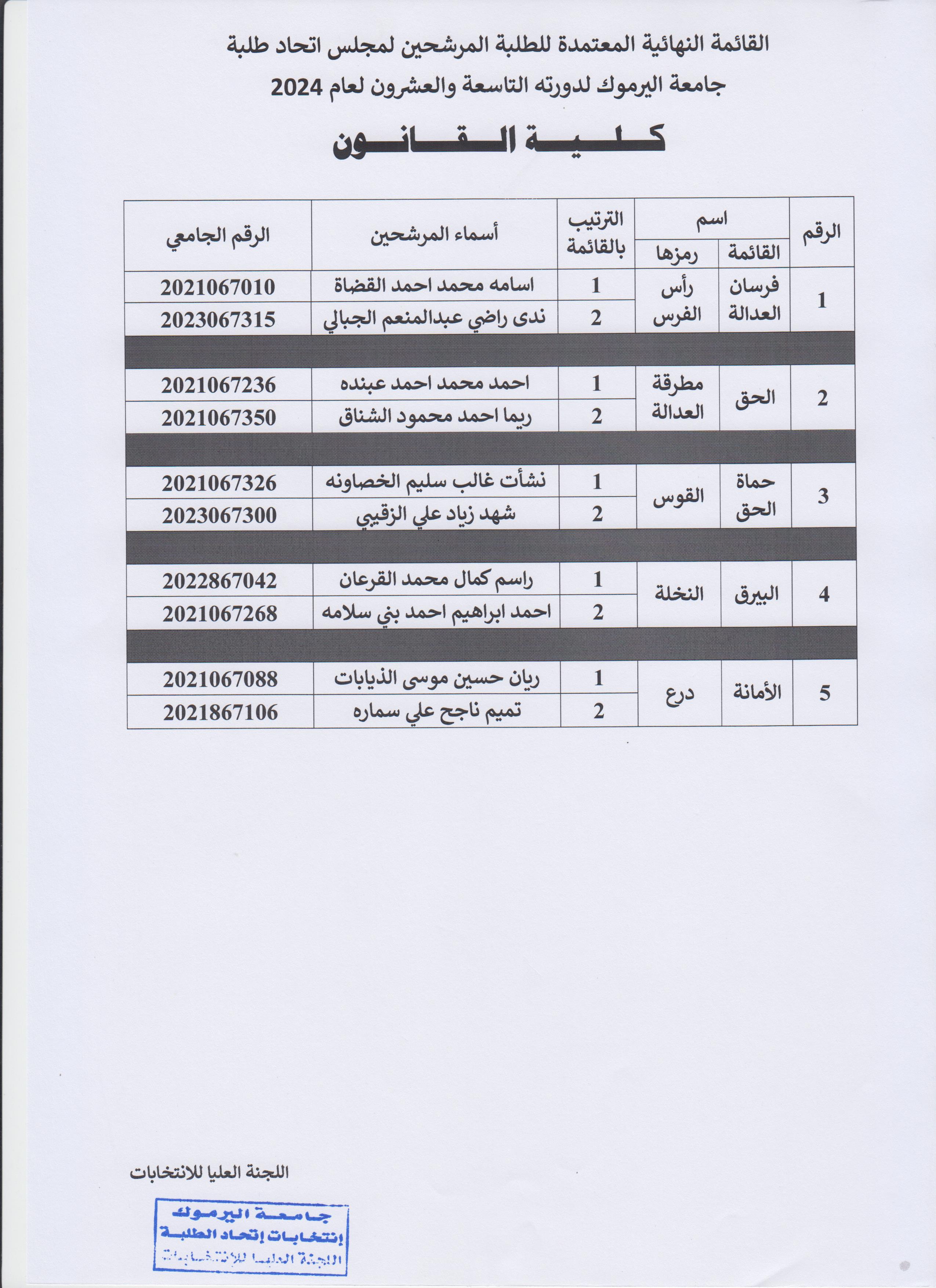 كلية القانون