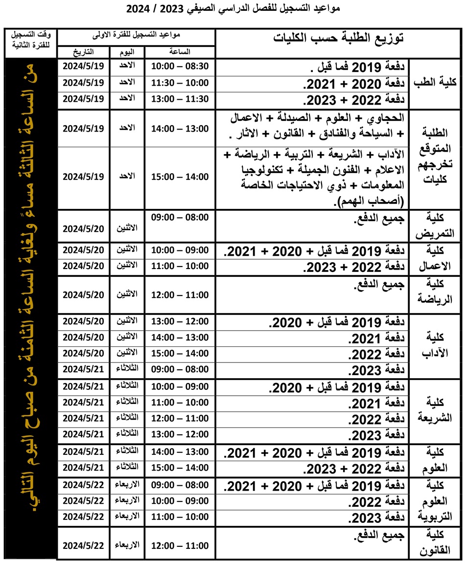 مواعيد التسجيل للفصل الدراسي الصيفي 2023 2024 1