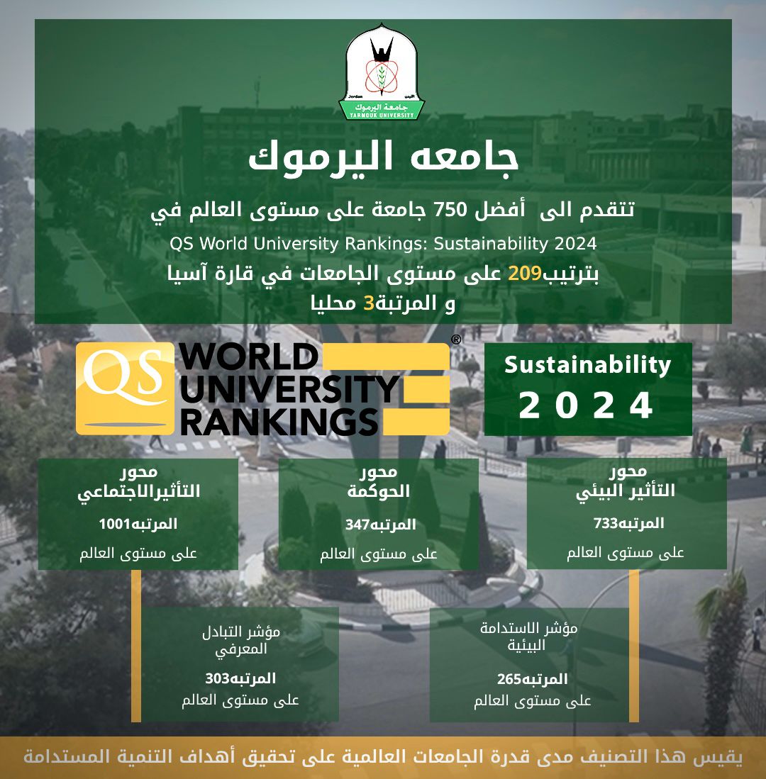 According to QS World University Rankings of Sustainability 2024, Yarmouk is Among Top 750 Universities Around the world