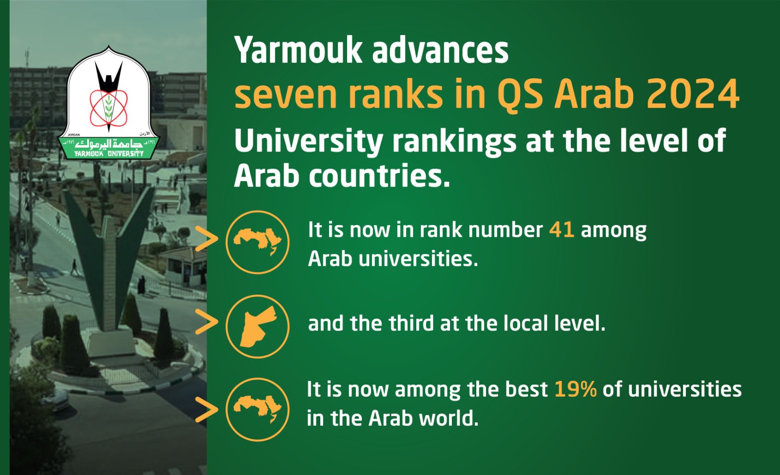 Yarmouk Advances 7 Places in the QS Arab Region University Rankings for 2024