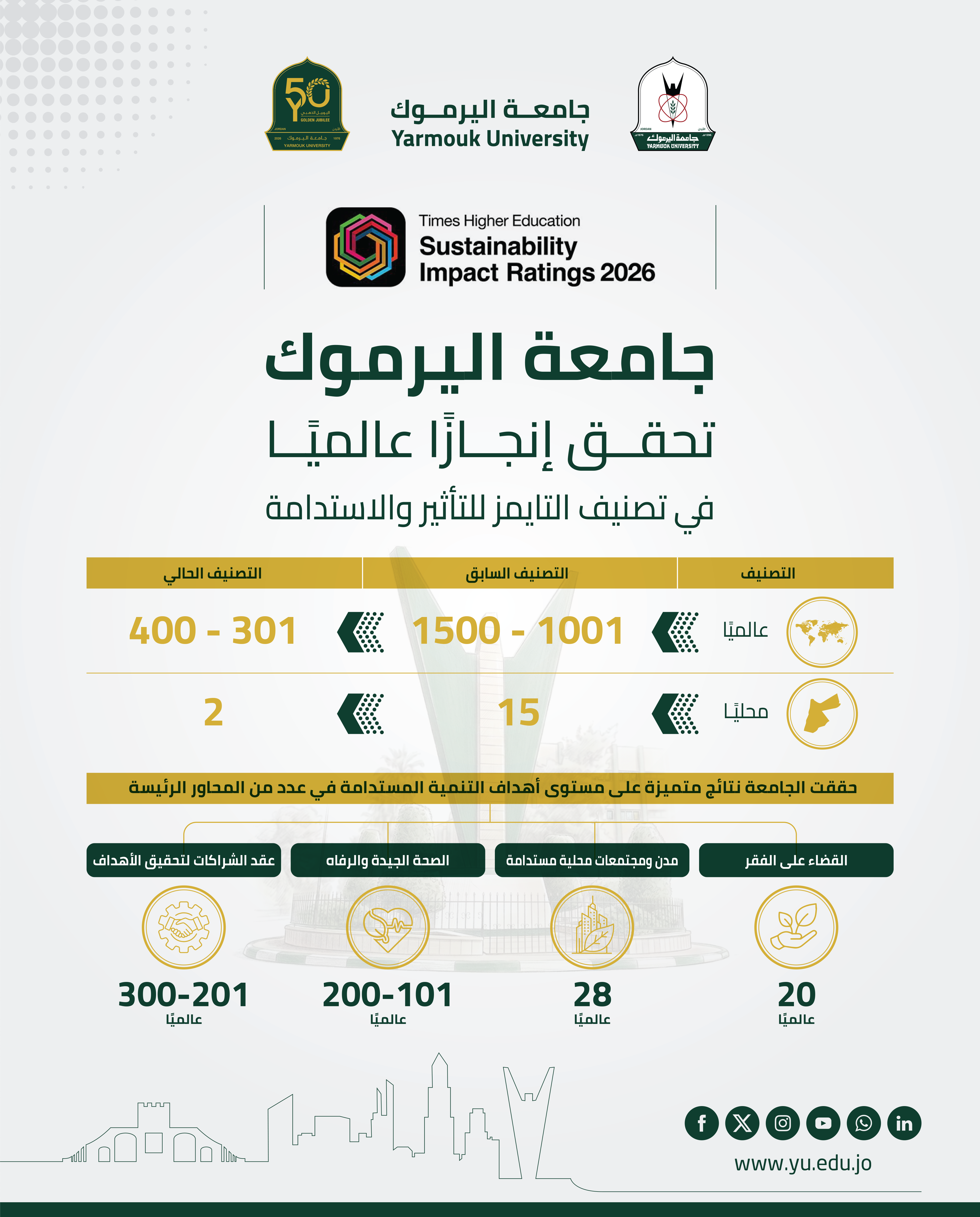 جامعة اليرموك تحقق إنجازًا عالميًا غير مسبوق في تصنيف التايمز للتأثير والاستدامة (THE Impact Rankings 2026)