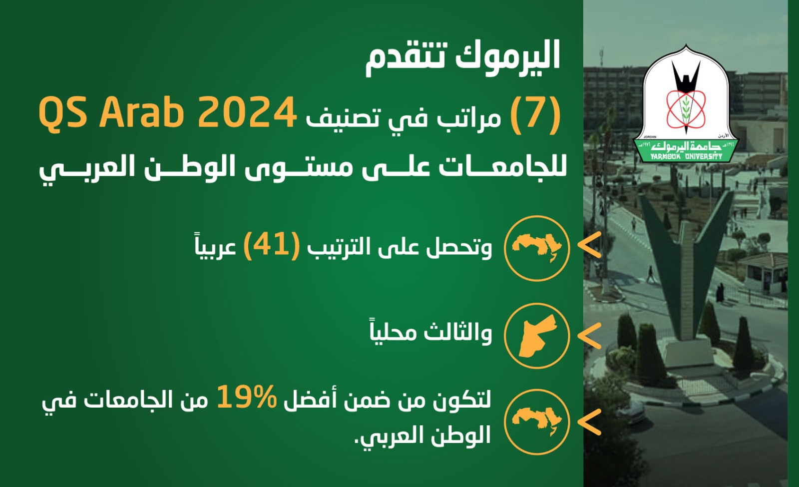 اليرموك تتقدم 7 مراتب في تصنيف QS Arab 2024 للجامعات في الوطن العربي